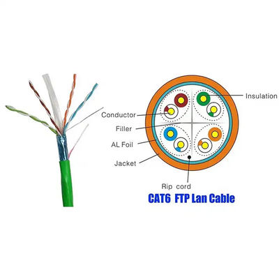 STP Cat6 LAN-Kabel 1000Base-T Ethernet 2,4 Gbps Übertragung für die Videoübertragung