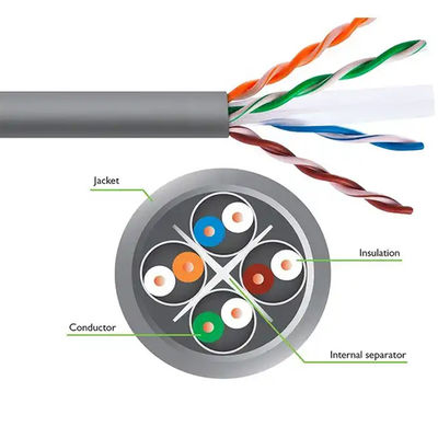 Ethernet-Netzwerke Kategorie 6 Netzwerkkabel mit einer Geschwindigkeit von 1000 Mbps