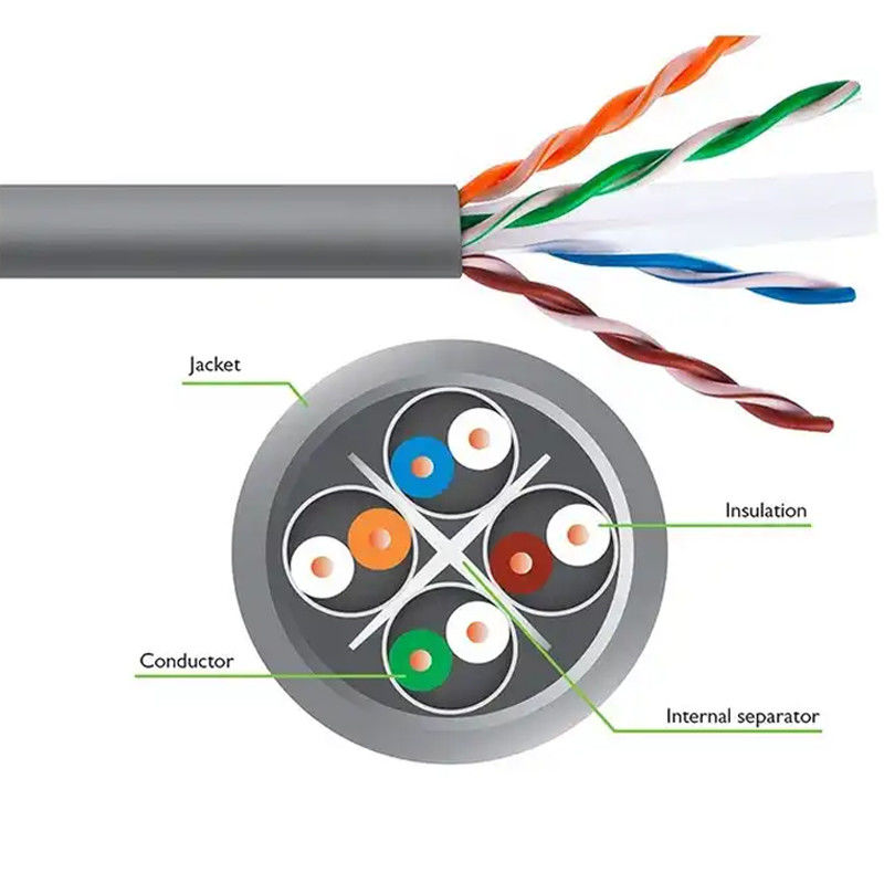 Ethernet-Netzwerke Kategorie 6 Netzwerkkabel mit einer Geschwindigkeit von 1000 Mbps