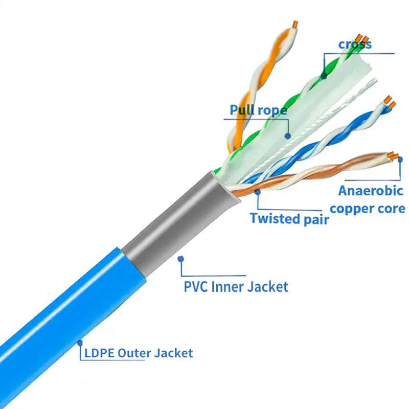 100 Mbps Kat6 Kabel ohne Abschirmung -20 bis 60 °C Temperaturkabelmessung 23 AWG