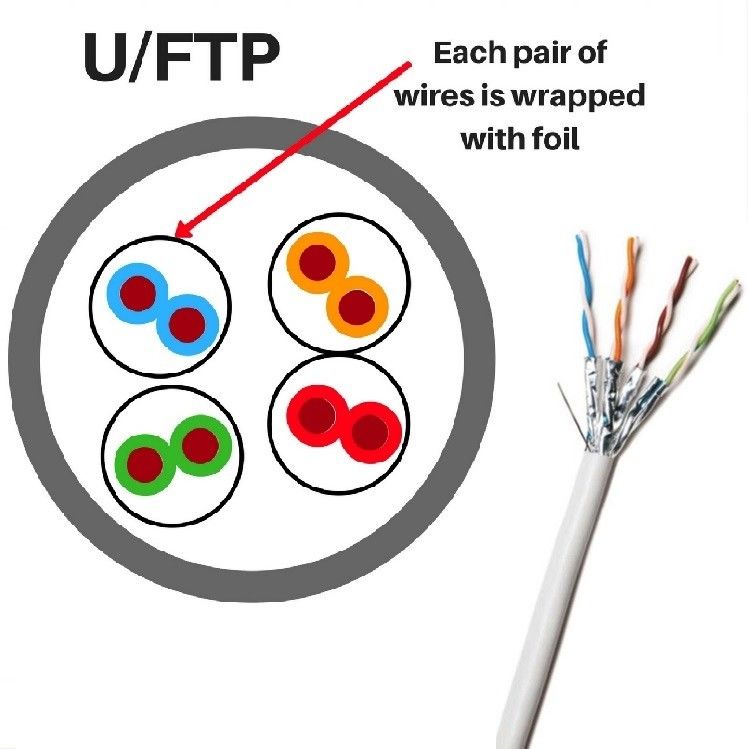 Al Foil geschütztes Cat6A LAN-Kabel mit HDPE-Isolation für Netzwerk-Upgrade