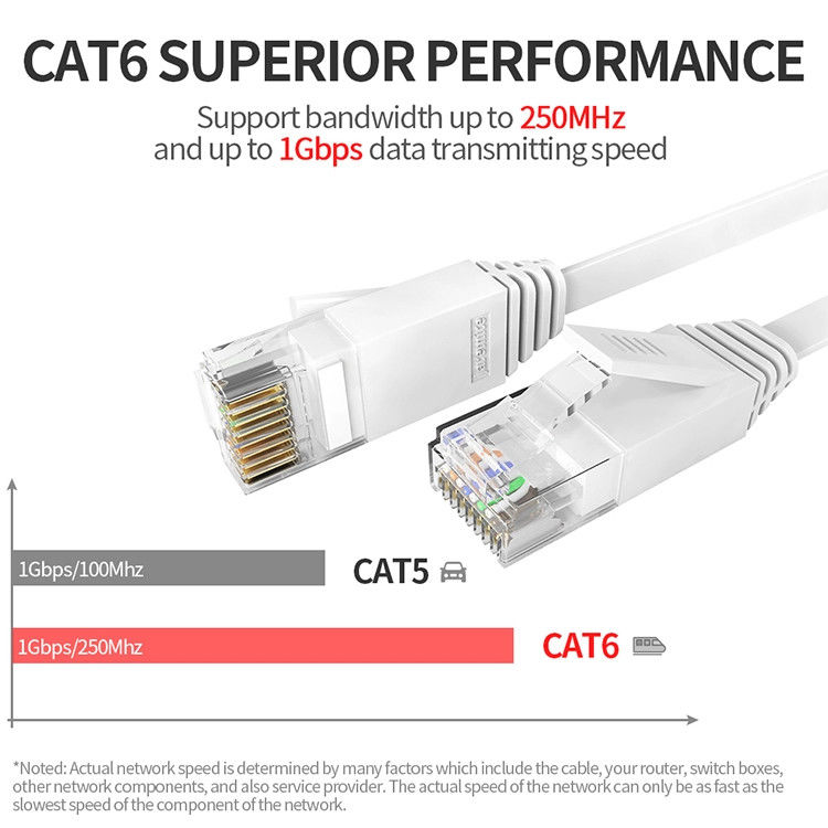 24AWG Verbindungskabel ftp UTP Cat6, Ampere-Verbindungskabel Cat6 für Ethernet